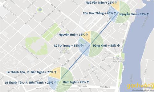 Giá đất quanh ga metro ở trung tâm Sài Gòn tăng vọt 1 Giá đất quanh ga metro ở trung tâm Sài Gòn tăng vọt 1