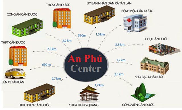 ket noi khu vuc1