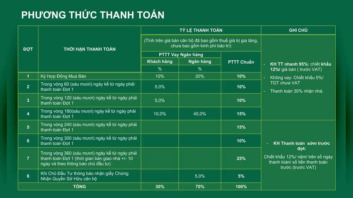 chinh sach emerald golf view 1
