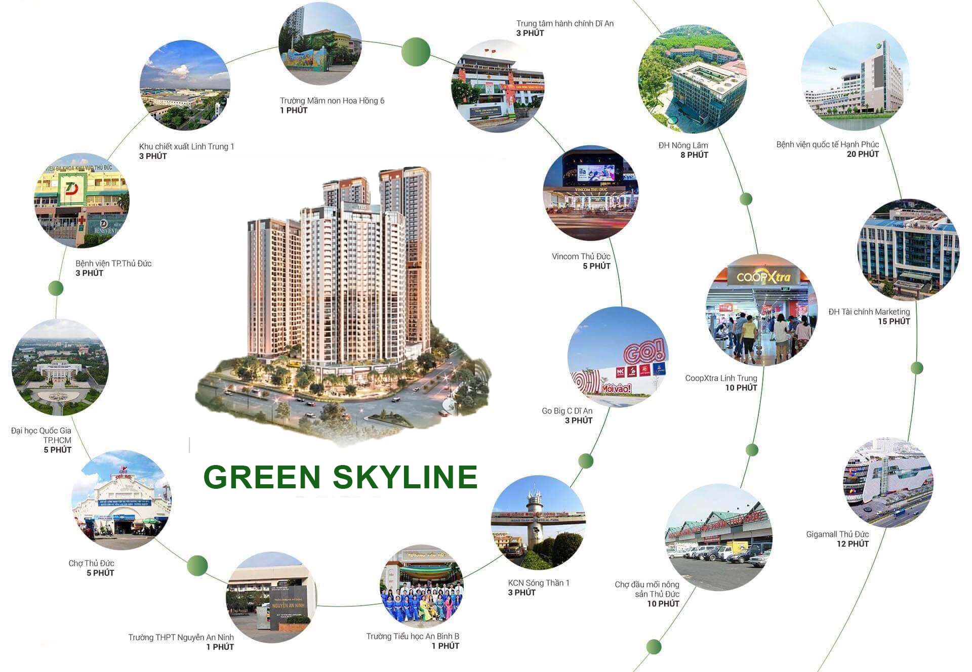 Liên kết tiện ích ngoại khu dự án Green Skyline